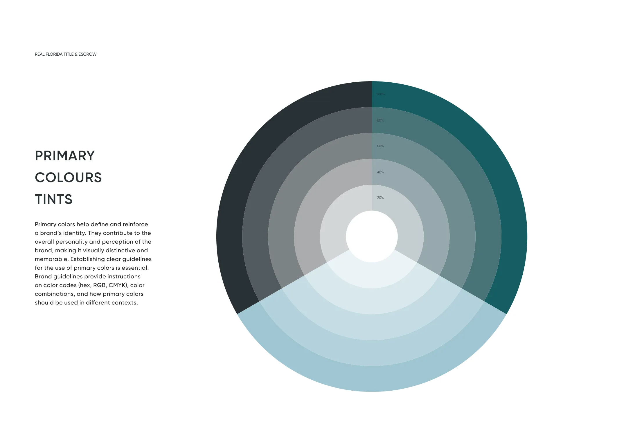 RF Title & Escrow brand identity 2